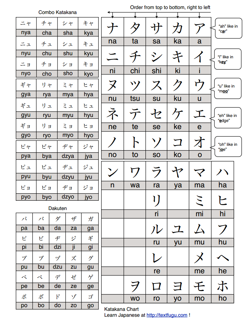 Katakana Chart Full